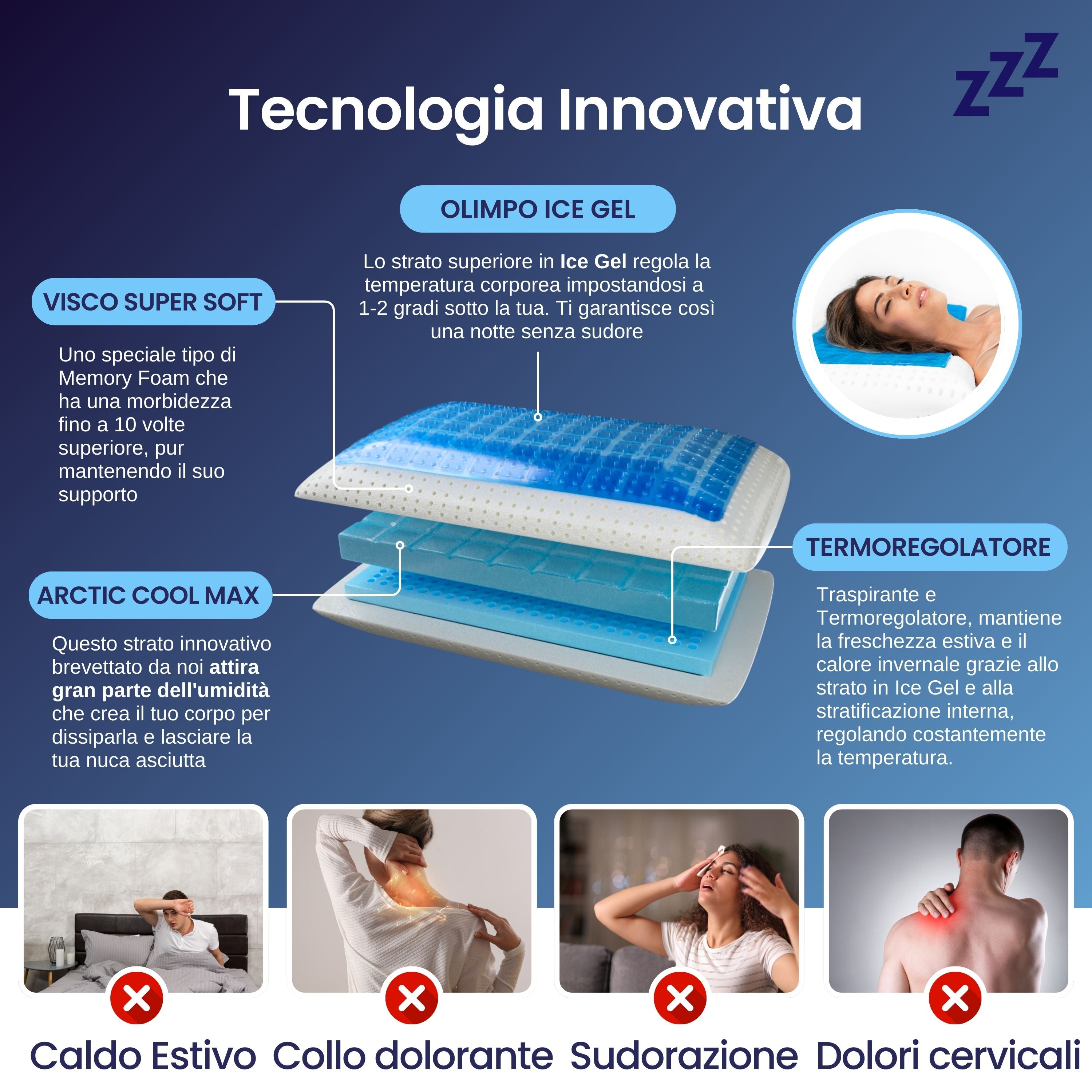 Cuscino - Gel- Stop al Sudore - Termoregolatore - Poseidone