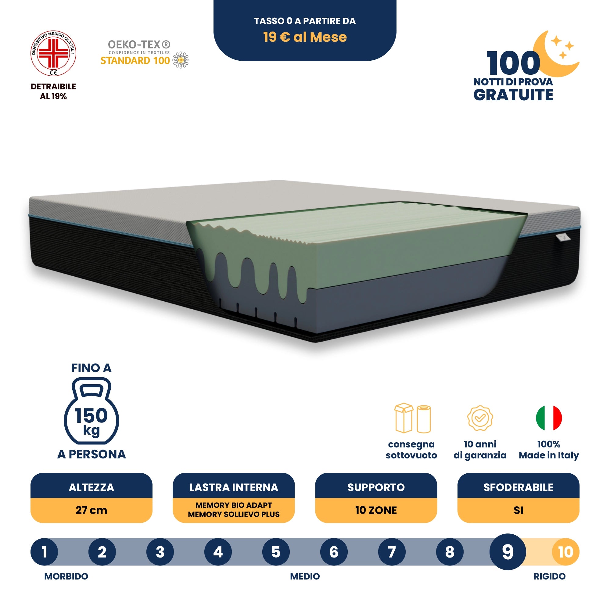 Materasso Memory Foam a due Strati con effetto massaggio Visir