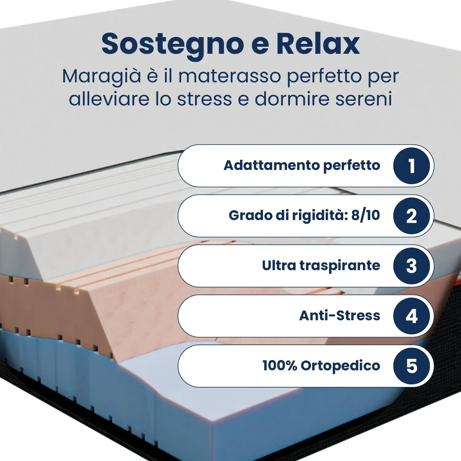 Materasso Memory Foam triplo strato stretch Maragià