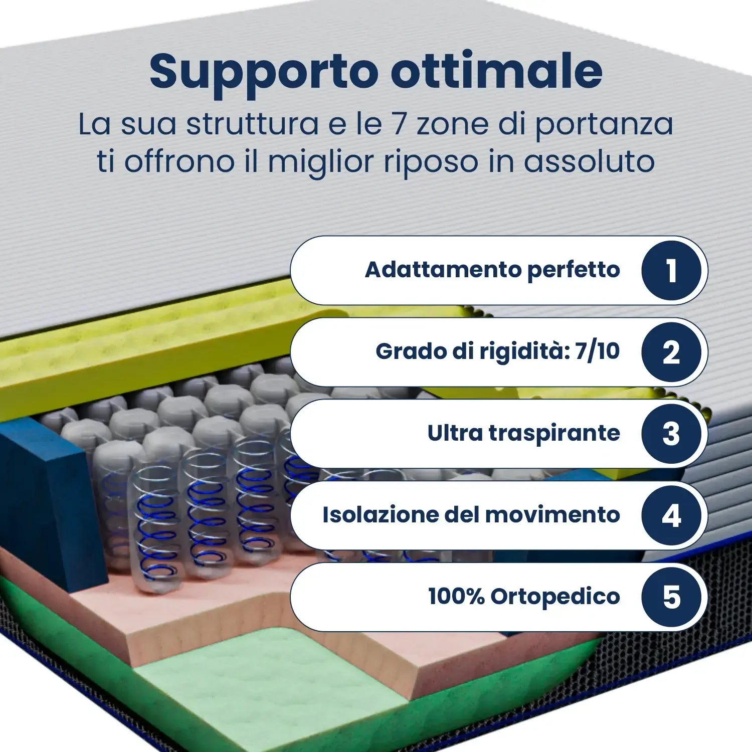Materasso Memory Foam Hybrid Molle Insacchettate Pascià