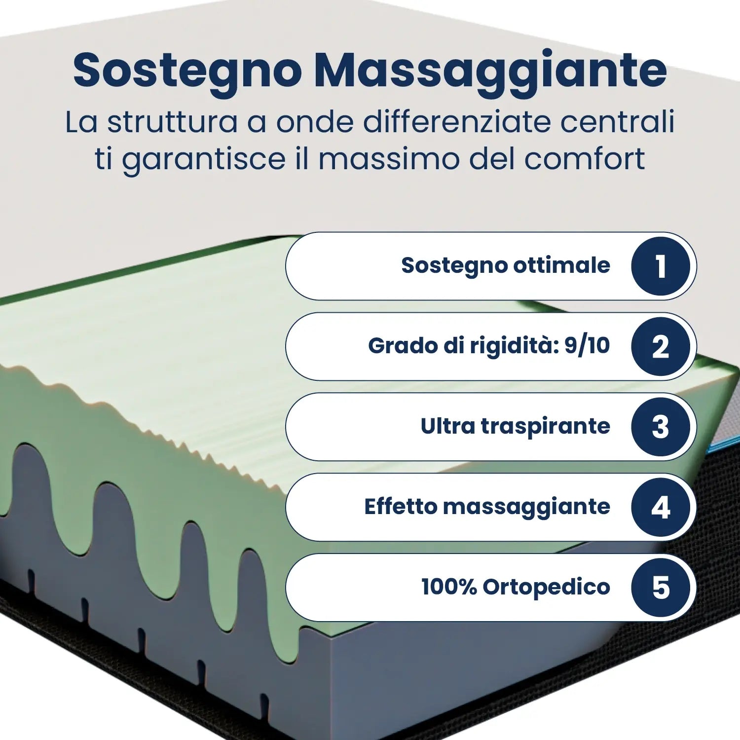 Materasso Memory Foam a due Strati con effetto massaggio Visir