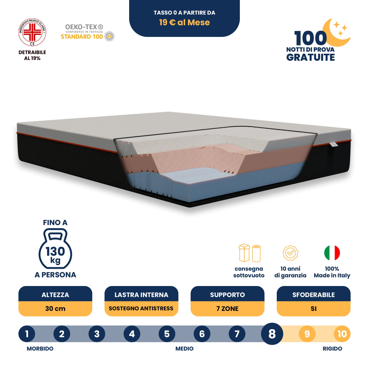 Materasso Memory Foam triplo strato stretch Maragià