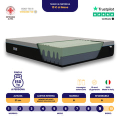 Materasso Memory Foam a Due Strati con Effetto Massaggio Visir