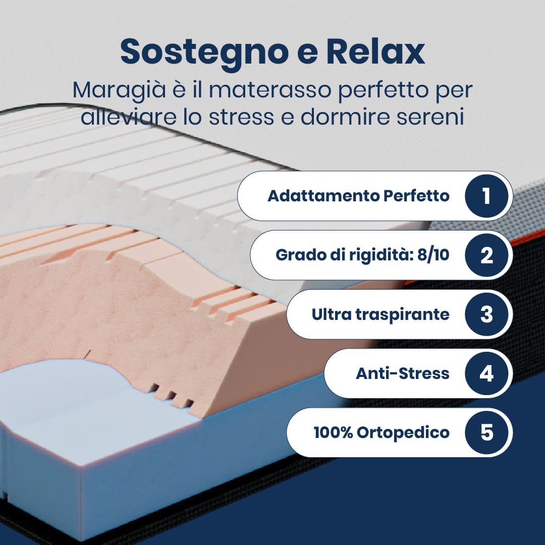 Materasso Memory Foam Triplo Strato Stretch Maragià