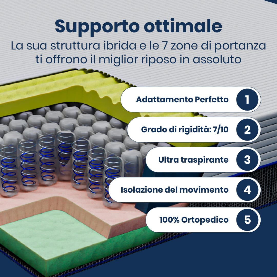 Materasso Memory Hybrid Molle Insacchettate Pascià